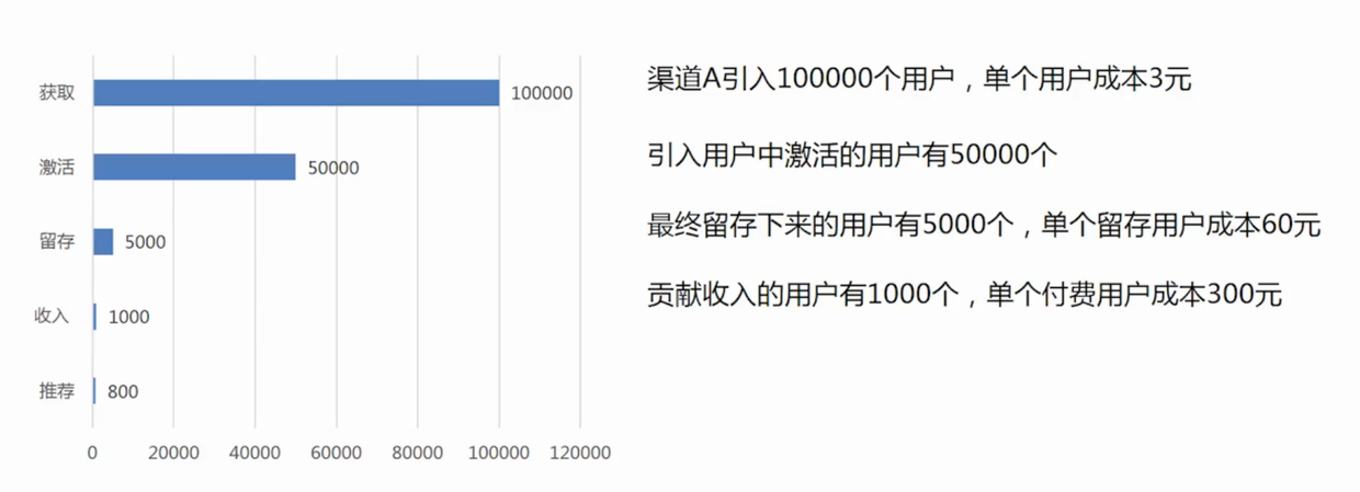 运营人员，这些产品思维咱必须要懂
