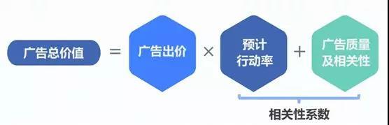 做Facebook广告，不会看数据怎么办？