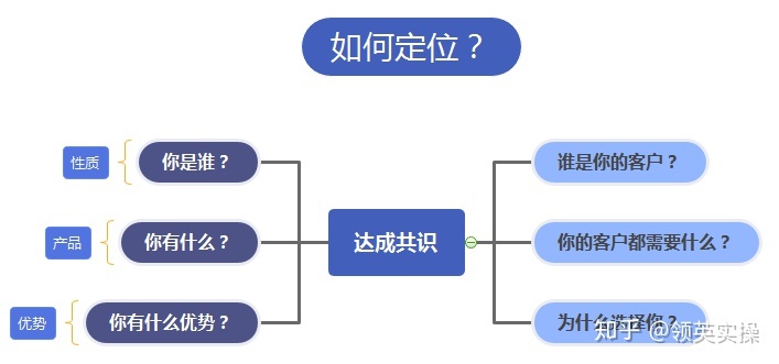 领英账号注册别让细节打败你