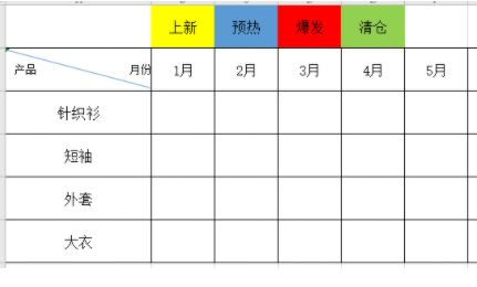 电商运营的基本思路是什么?值得收藏!