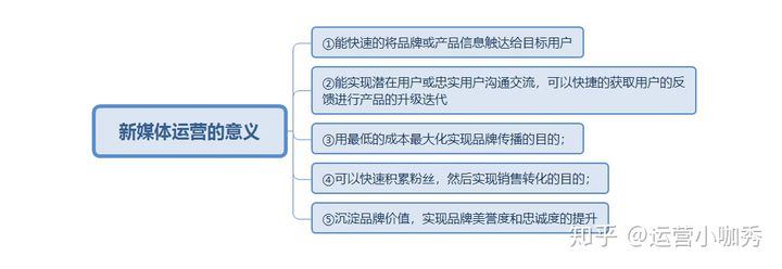 运营岗位这么多，分别做什么事情